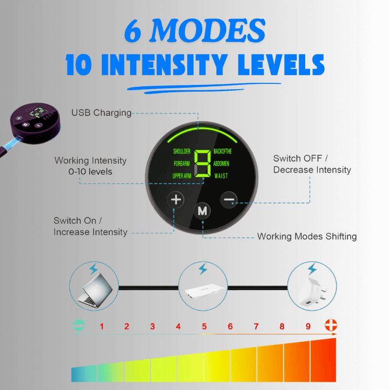 ToneWave™ Electronic Muscle Stimulator